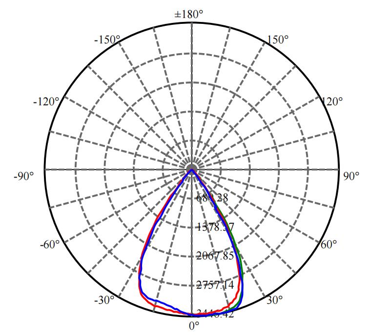 Nata Lighting Company Limited - High Efficiency Reflector